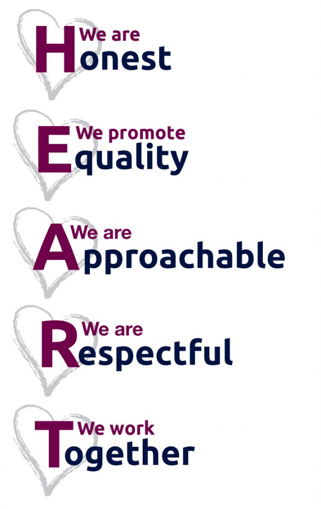 heart-values-1-646×1024